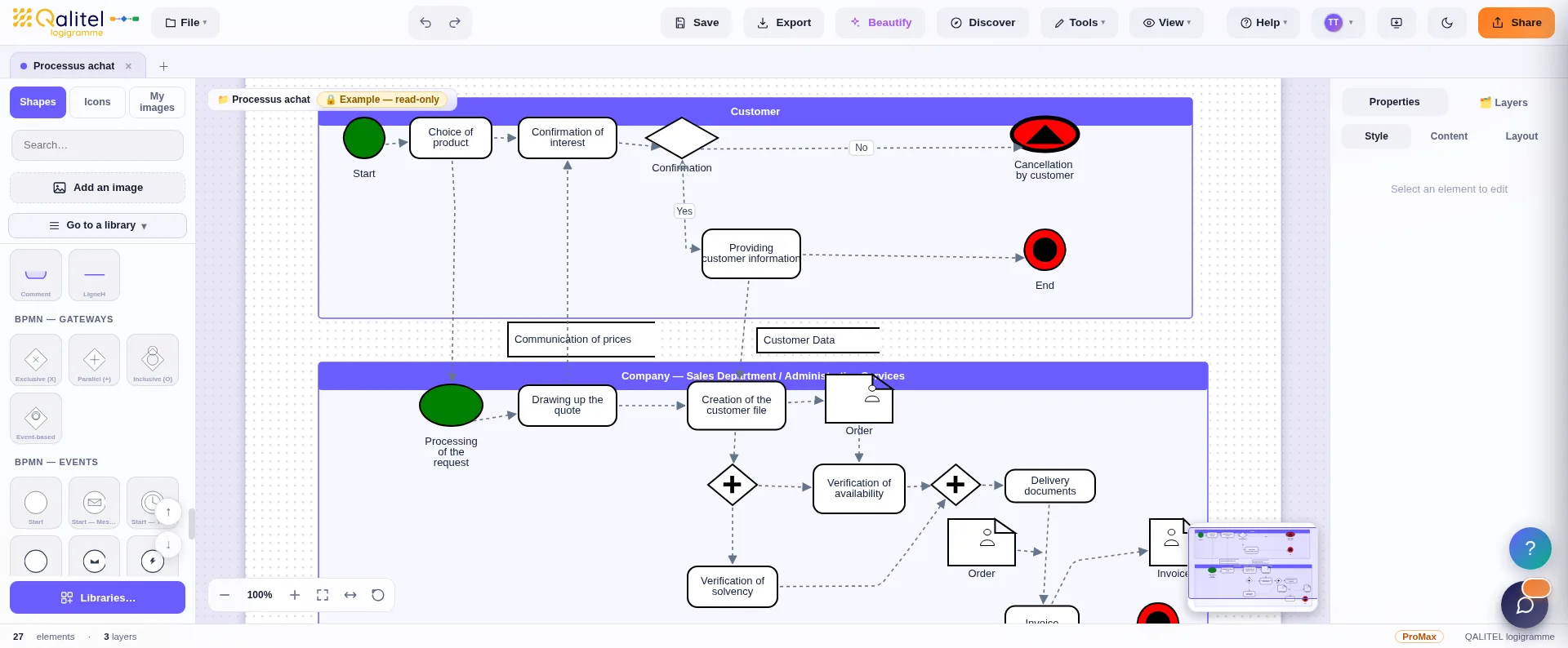 The QALITEL logigramme BPMN 2.0 library with a process being modelled