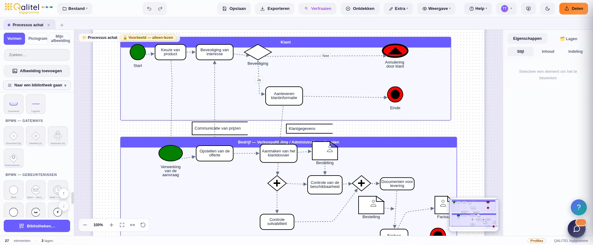 De BPMN 2.0-bibliotheek van QALITEL logigramme met een proces in modellering