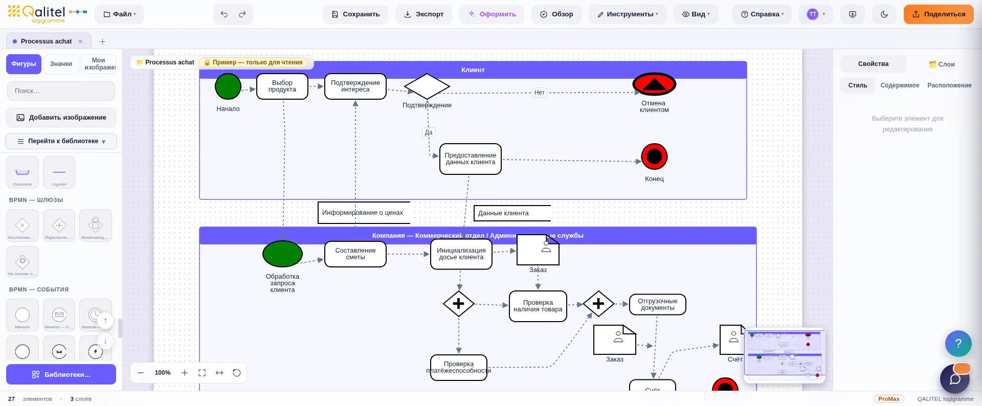 Библиотека BPMN 2.0 в QALITEL logigramme с моделируемым процессом
