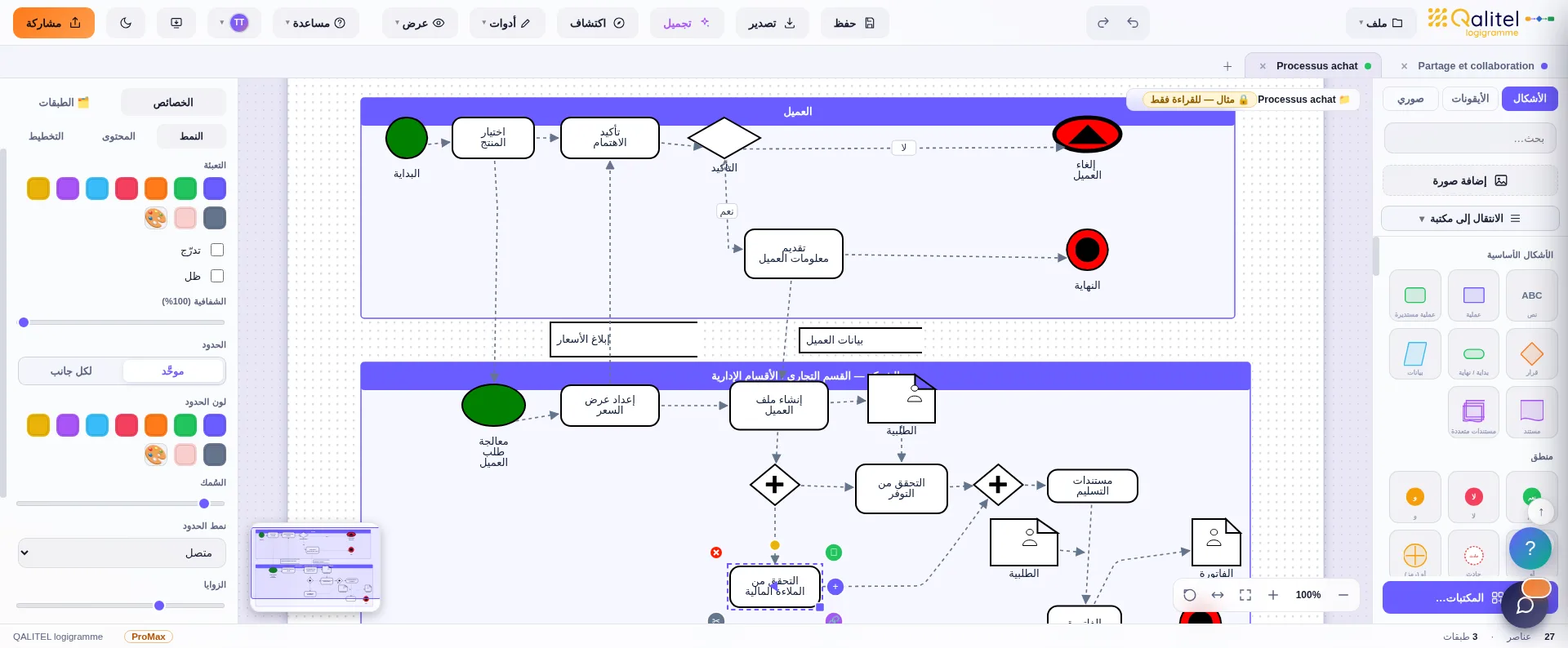 مثال لعملية مشتريات منمذجة بترميز BPMN مع QALITEL logigramme