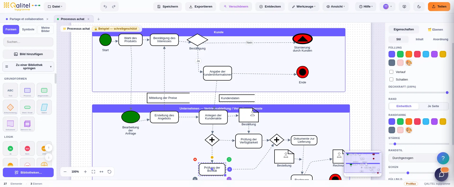 Beispiel eines Einkaufsprozesses, modelliert in BPMN-Notation mit QALITEL logigramme