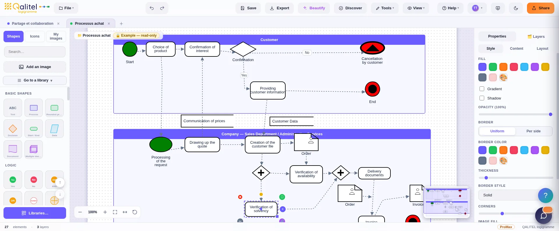 Example of a purchasing process modelled in BPMN notation with QALITEL logigramme