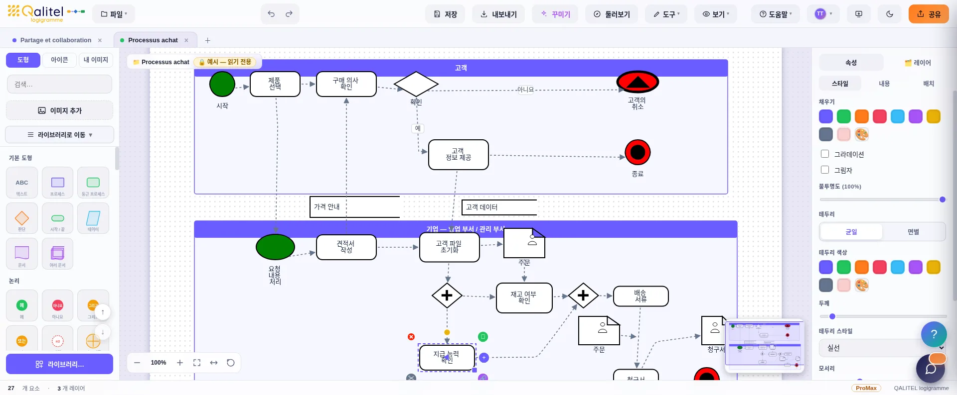 QALITEL logigramme으로 BPMN 표기법에 따라 모델링한 구매 프로세스 예시