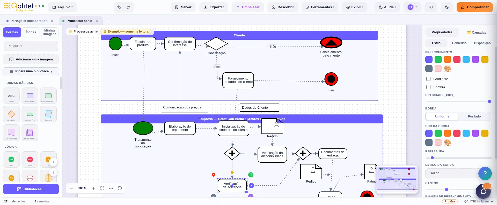 Exemplo de processo de compras modelado em notação BPMN com o QALITEL logigramme