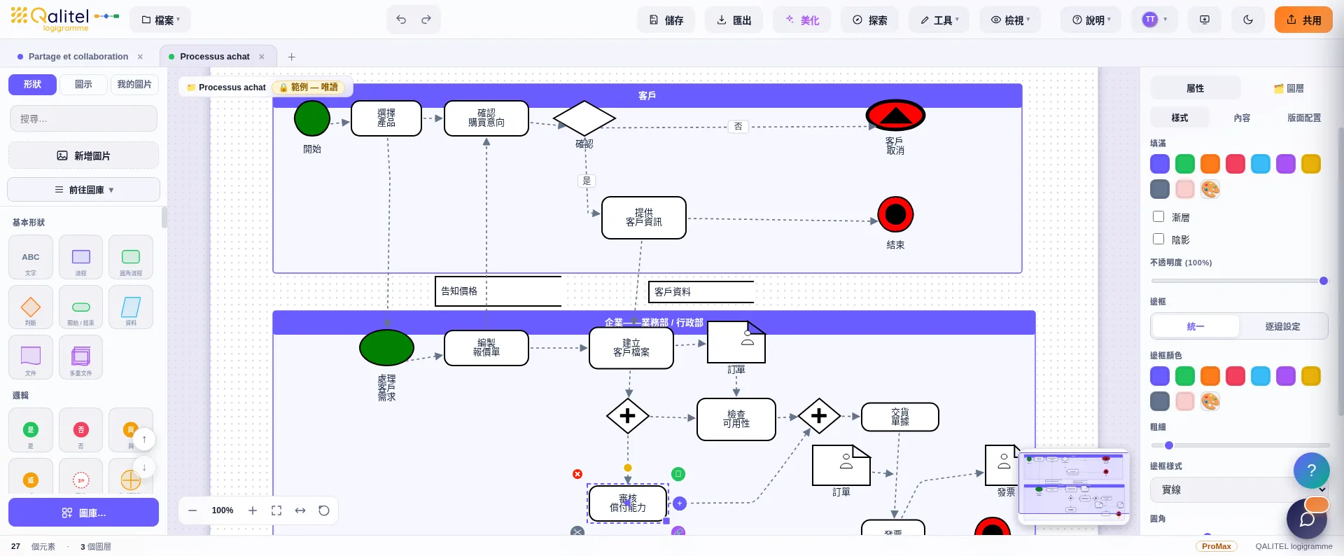 使用 QALITEL logigramme 以 BPMN 標準符號建模的採購流程示例