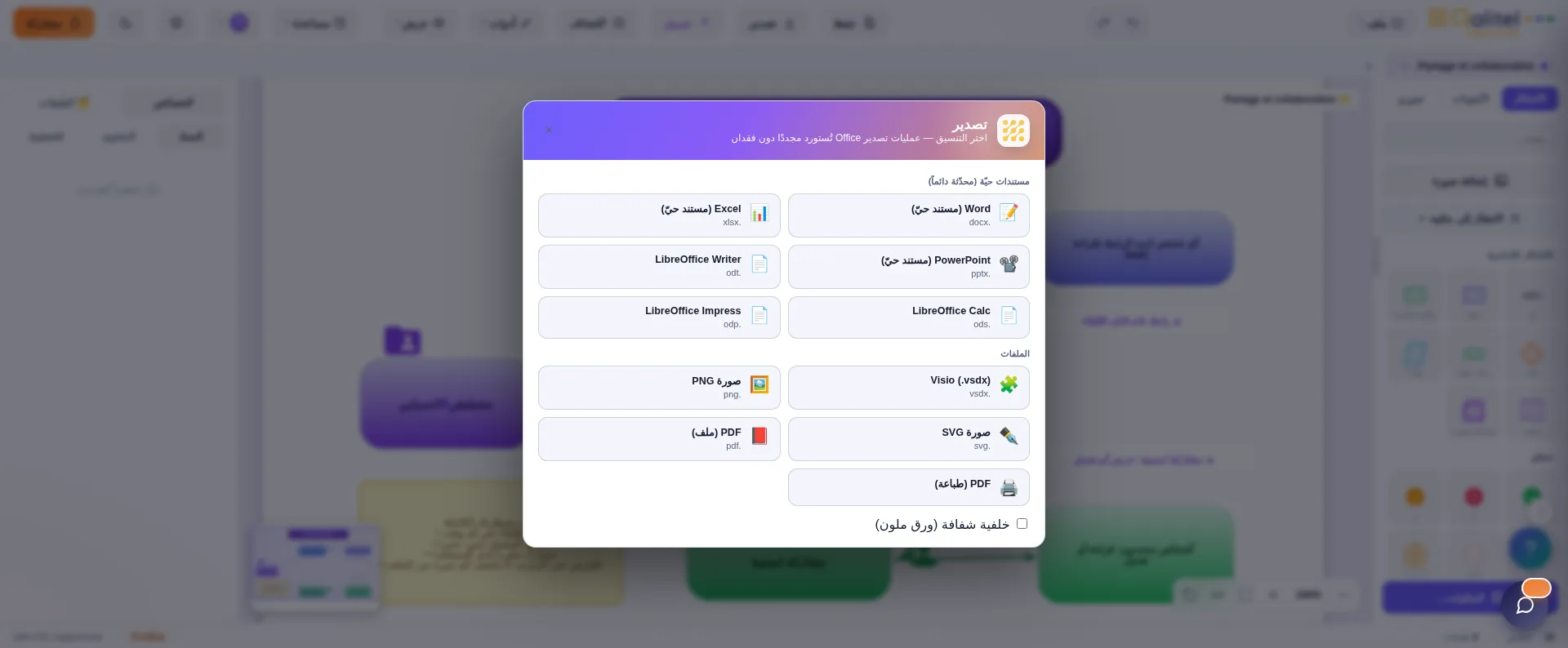 شاشة تصدير المخطط الانسيابي بصيغ PNG وSVG وPDF وWord وExcel وPowerPoint وLibreOffice