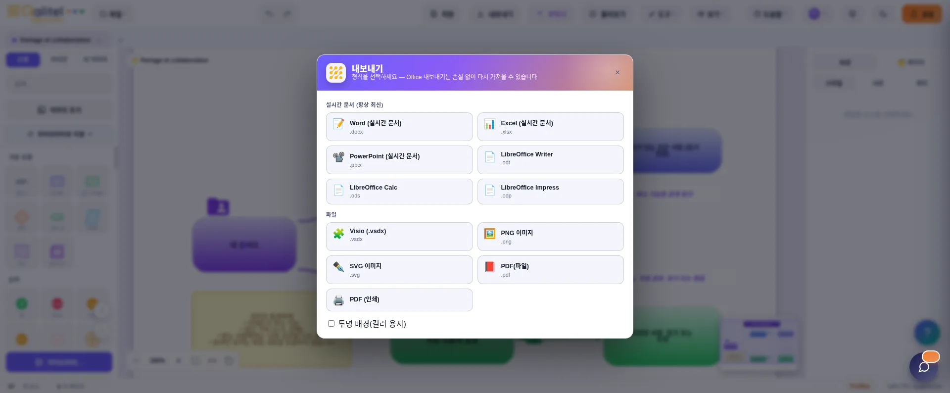 PNG, SVG, PDF, Word, Excel, PowerPoint, LibreOffice 플로우차트 내보내기 화면