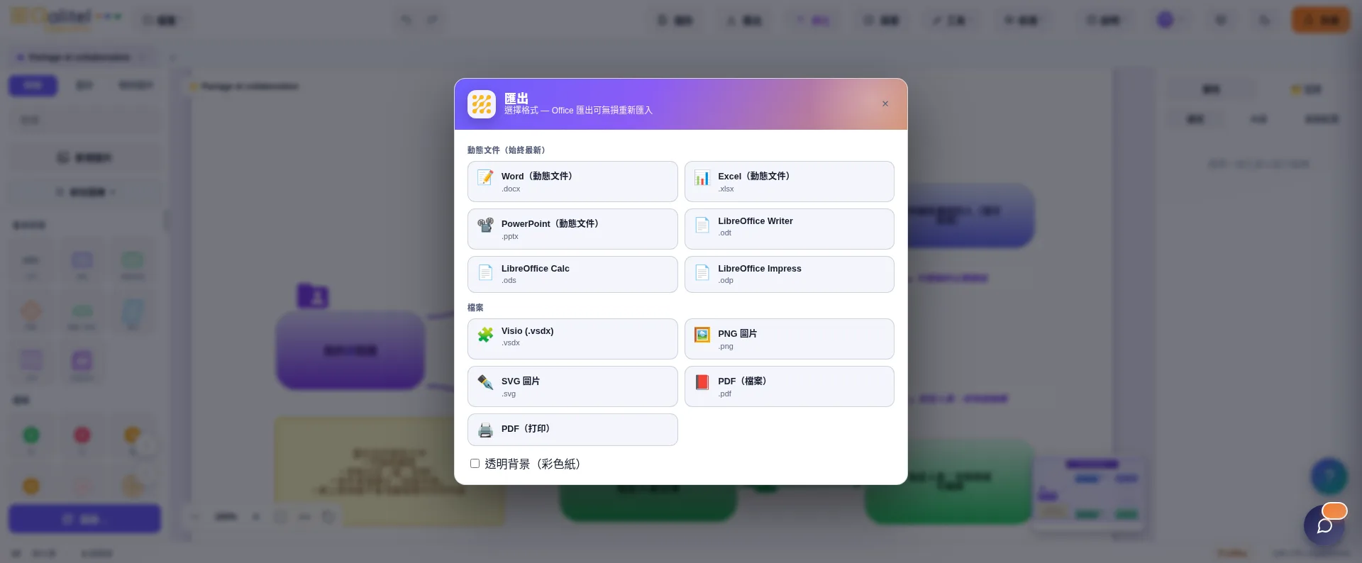 流程圖導出界面：PNG、SVG、PDF、Word、Excel、PowerPoint、LibreOffice
