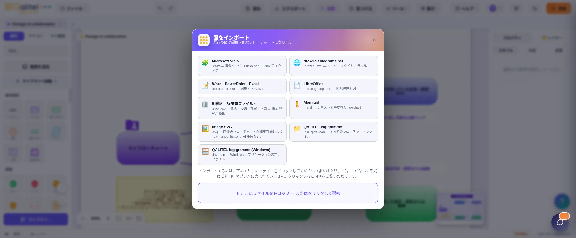 QALITEL logigramme Pro版でインポートされ、編集可能なフローチャートになったVisioダイアグラム