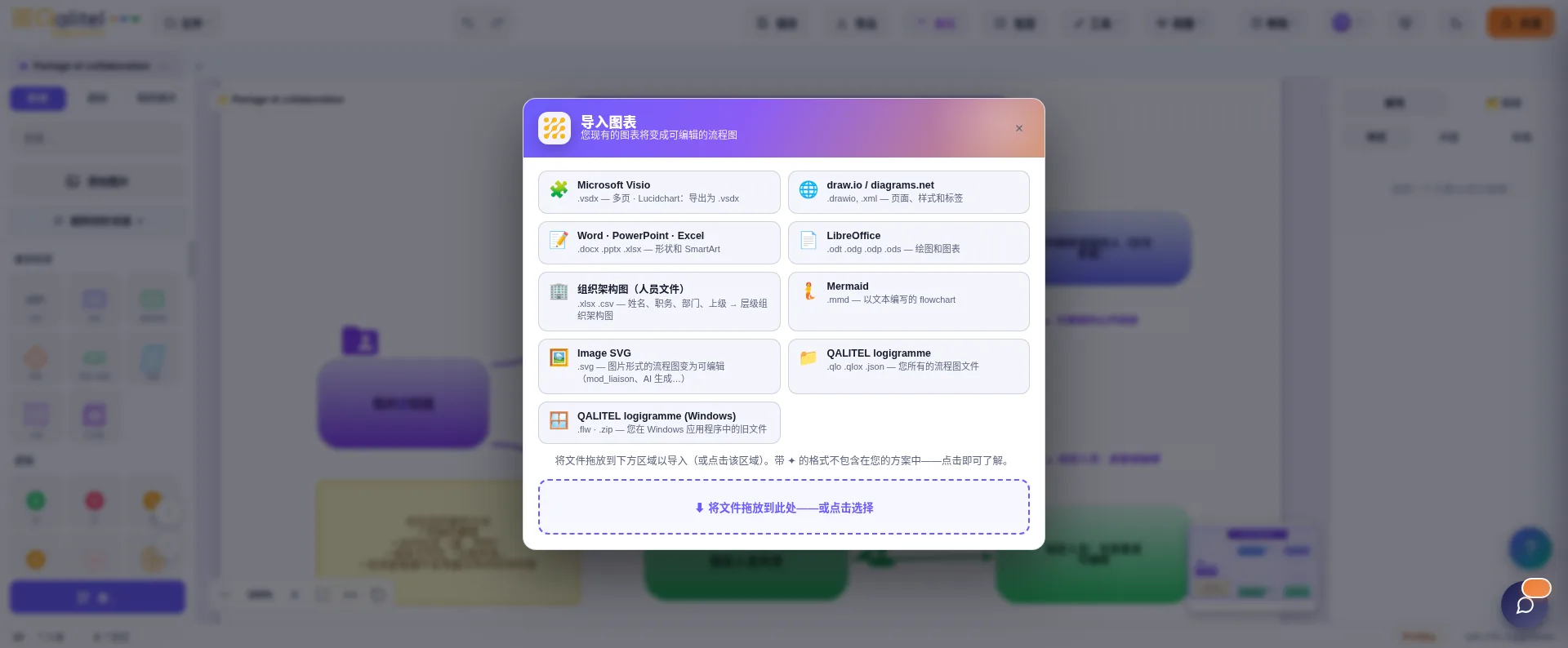 在 QALITEL logigramme Pro 版中，导入的 Visio 图表已变成可编辑的流程图