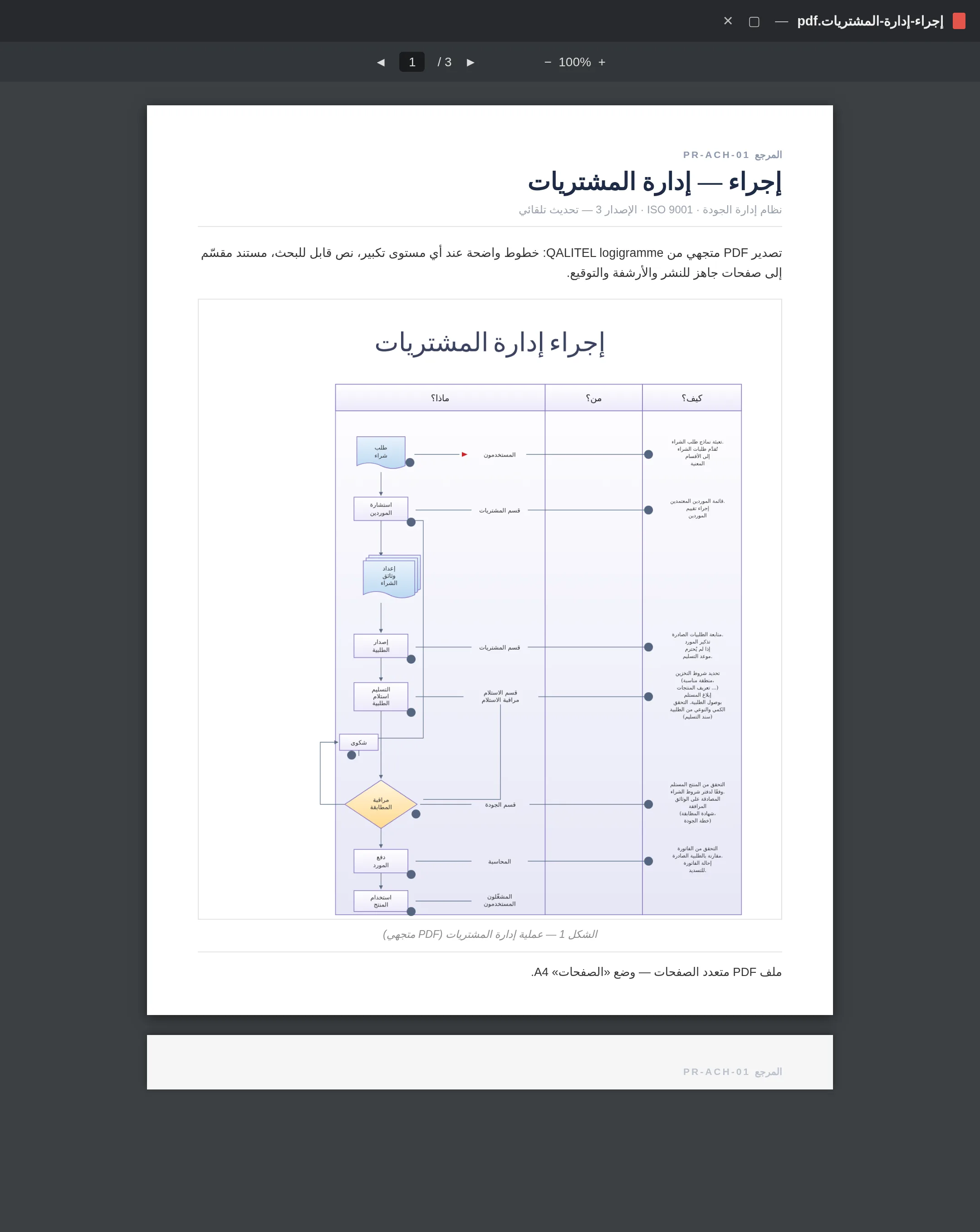 مخطط انسيابي مُصدَّر إلى PDF، متجهي ومتعدد الصفحات، مفتوح في قارئ PDF
