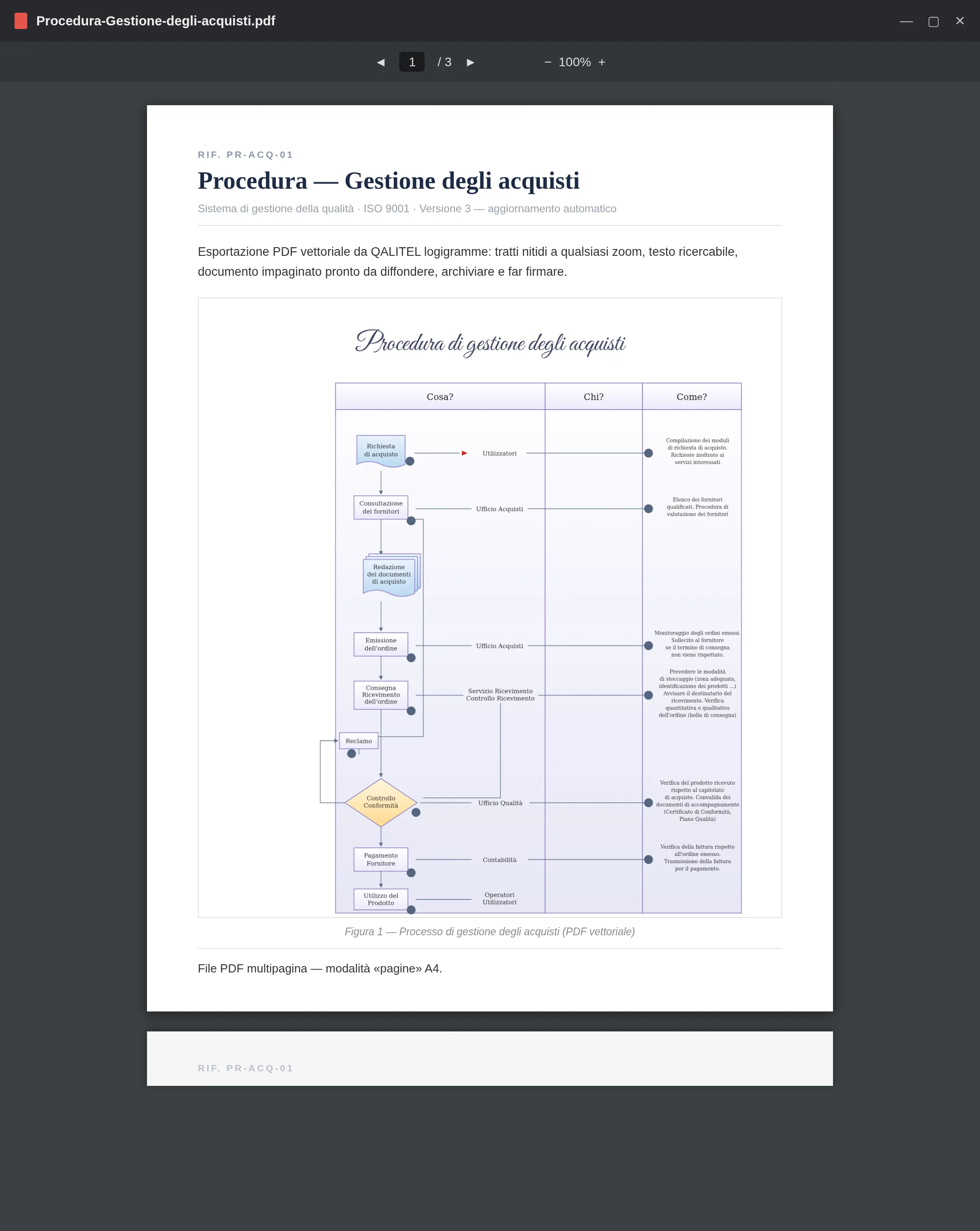 Un diagramma di flusso esportato in PDF, vettoriale e multipagina, aperto in un lettore PDF
