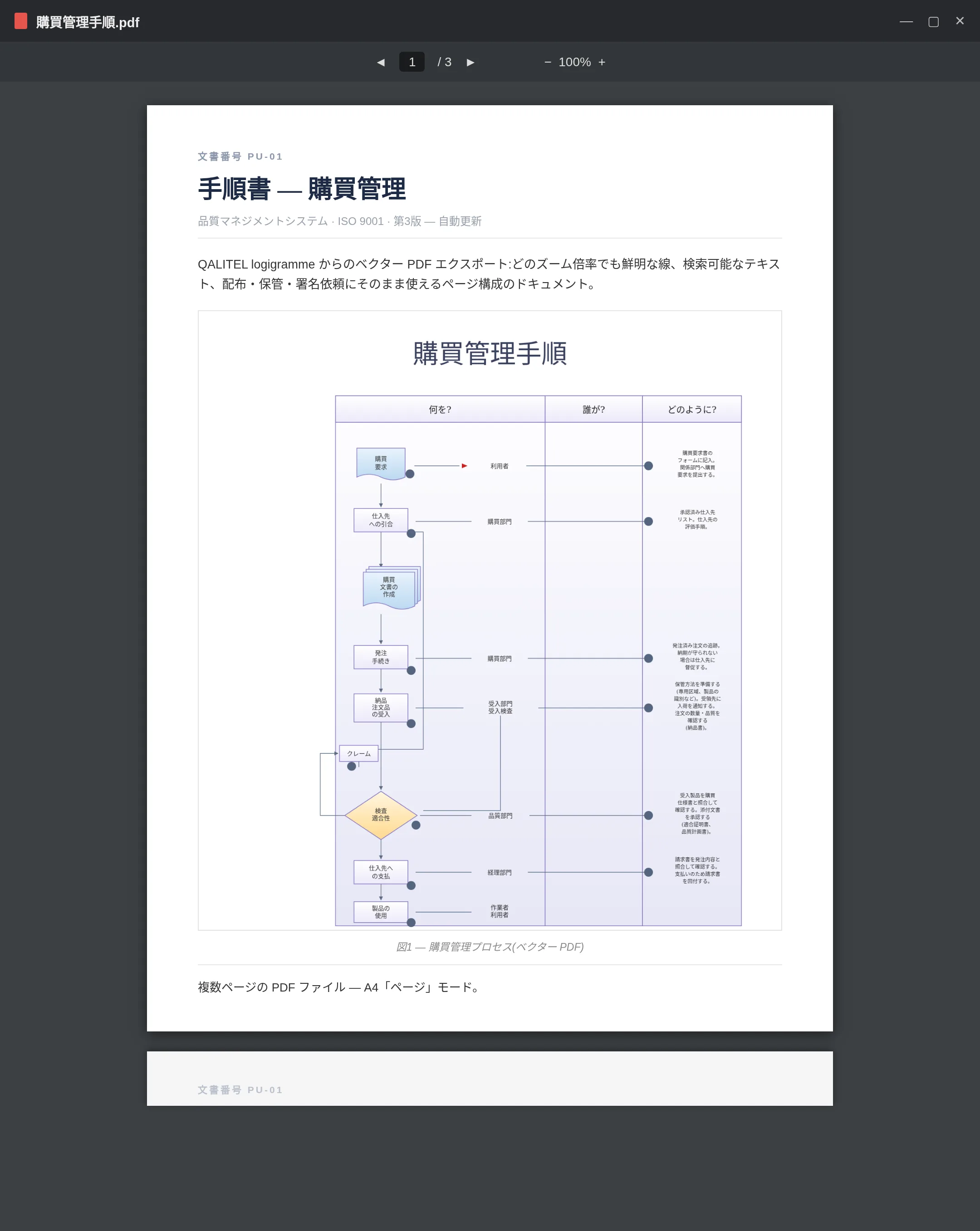 PDF に書き出されたフローチャート。ベクター形式・複数ページ対応で、PDF リーダーで開いたところ。