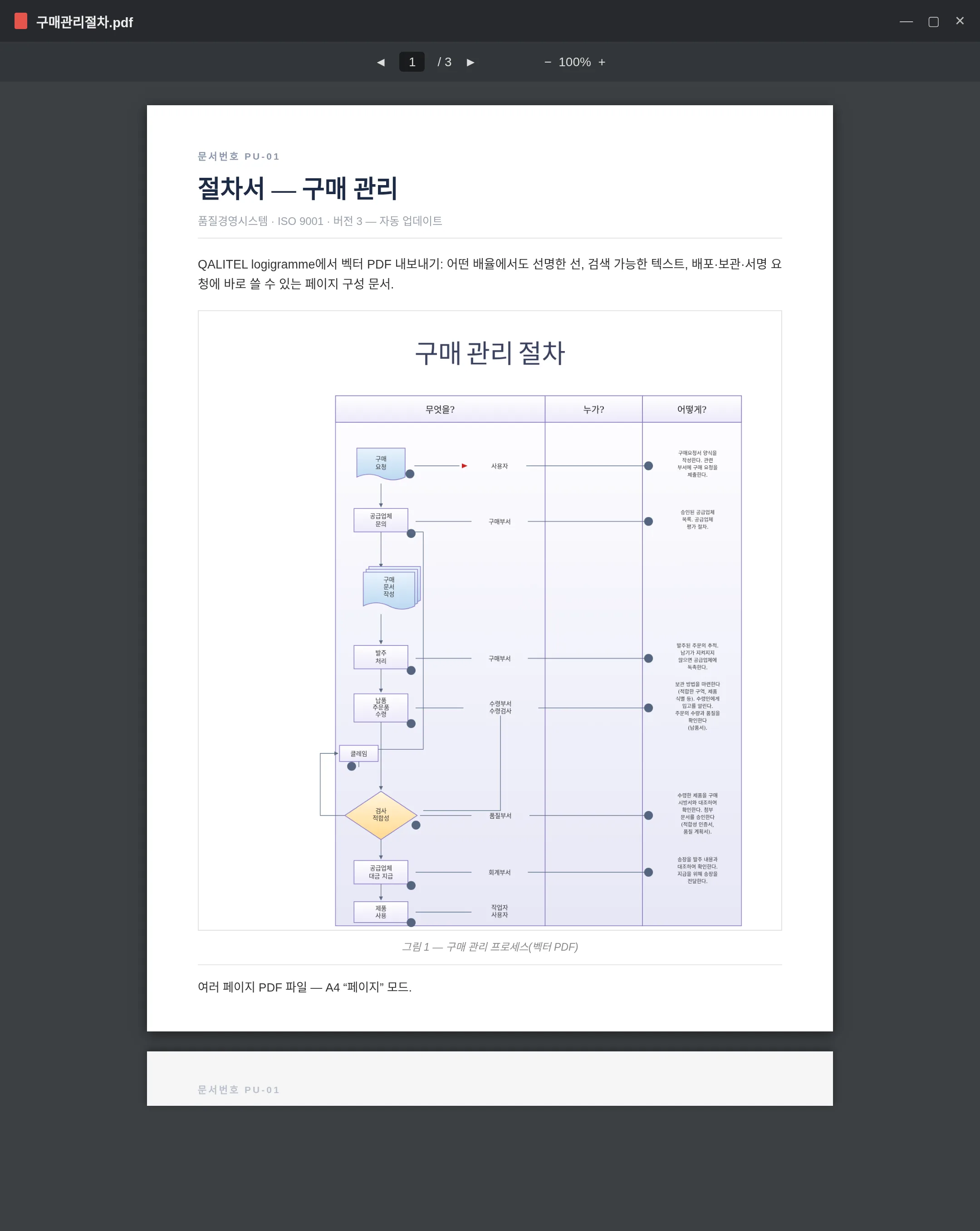 PDF 리더에서 열어 본, 벡터 방식으로 여러 페이지에 걸쳐 내보낸 순서도