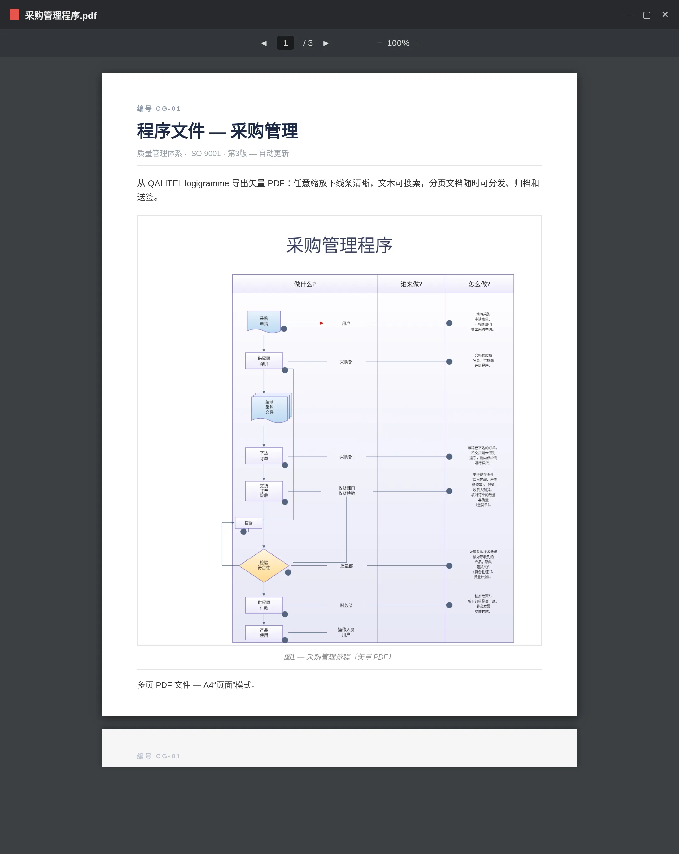 导出为 PDF 的流程图，矢量、多页，在 PDF 阅读器中打开