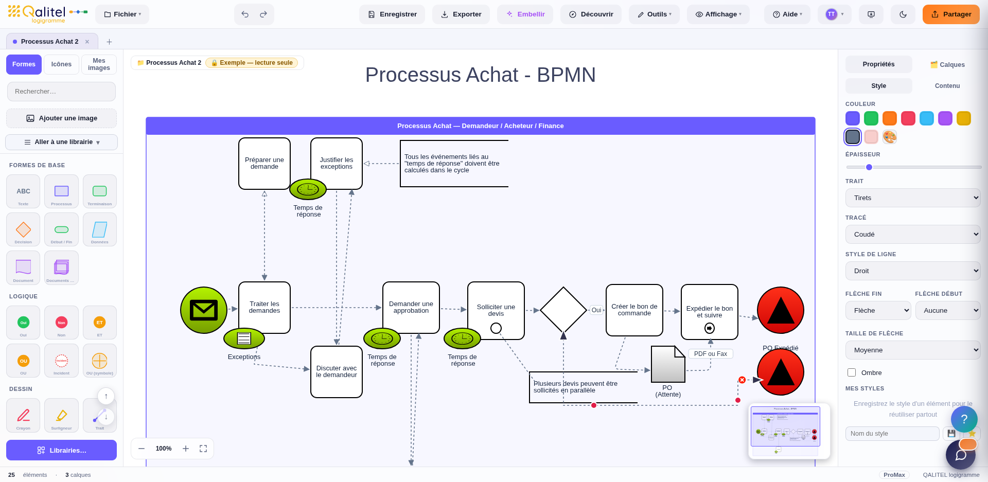 Schéma BPMN du processus achats