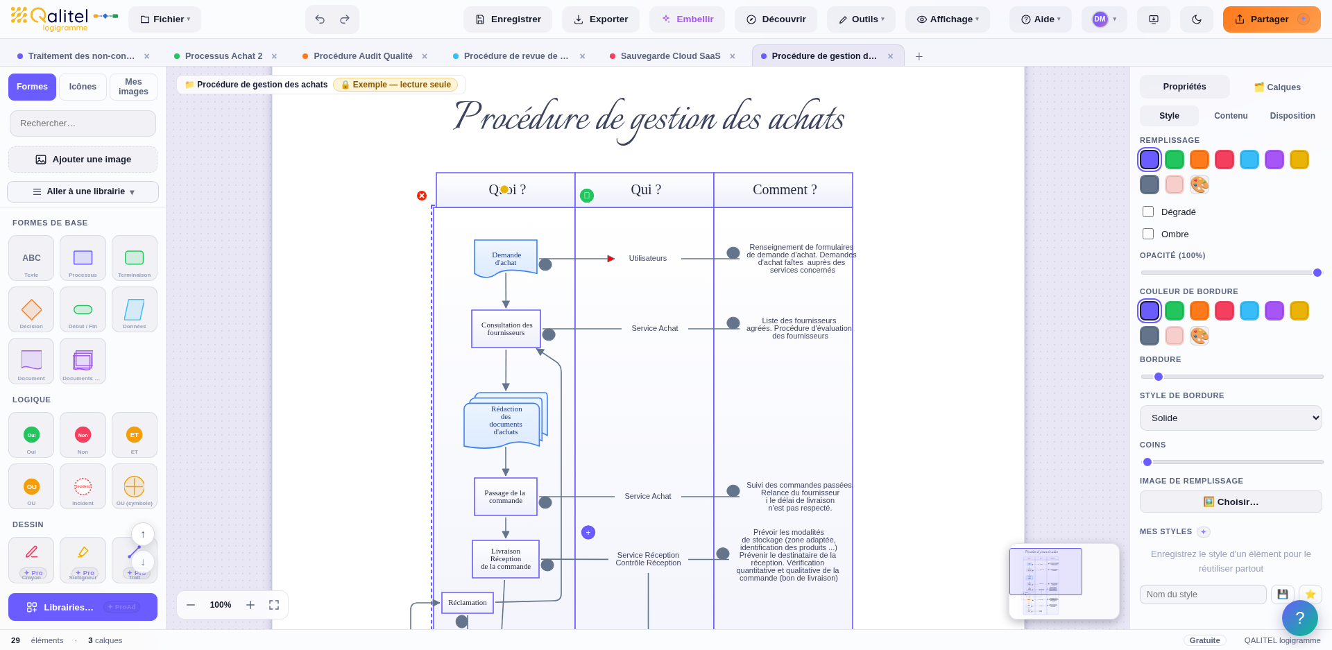 Procédure de gestion des achats avec QALITEL logigramme