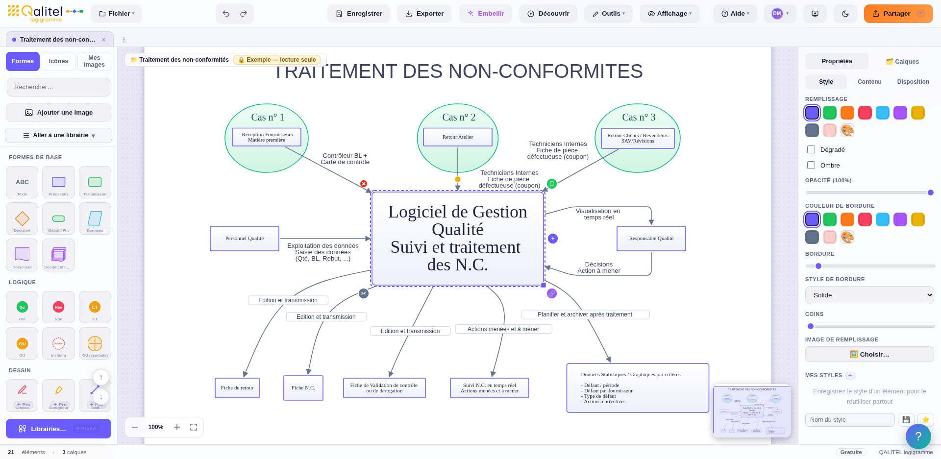 Logigramme du processus de traitement des non-conformités réalisé avec QALITEL logigramme