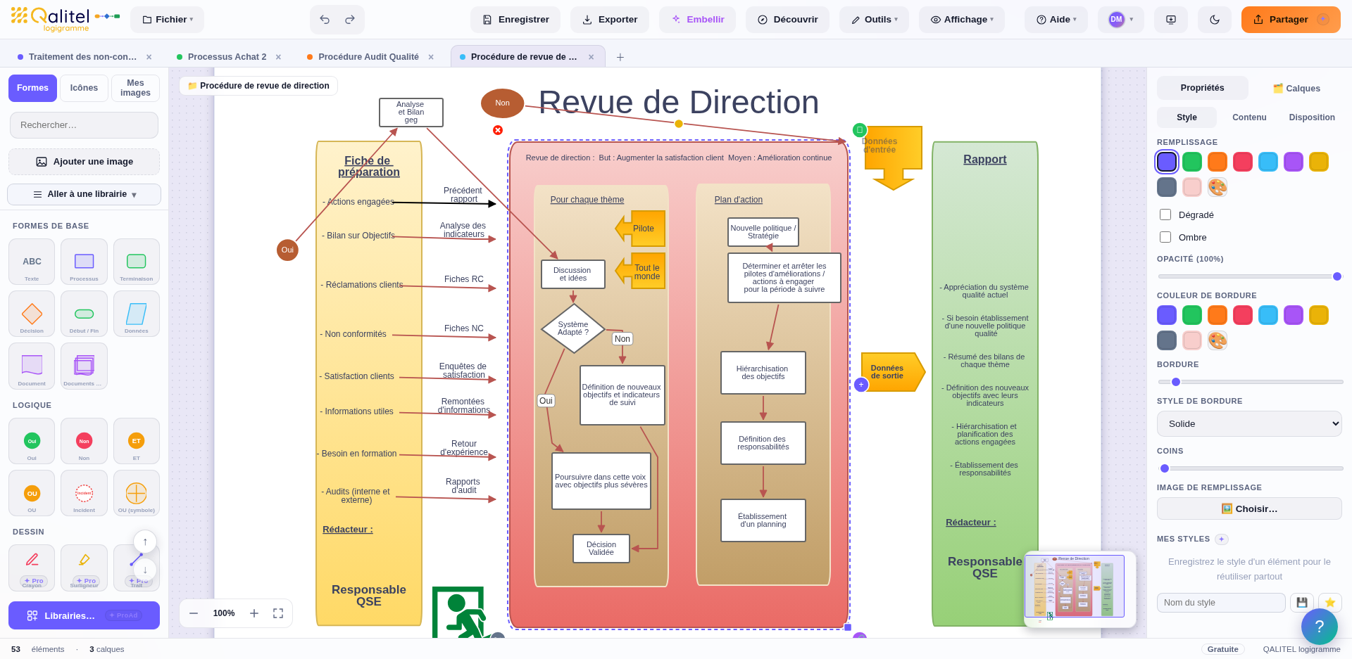 Procédure de revue de direction