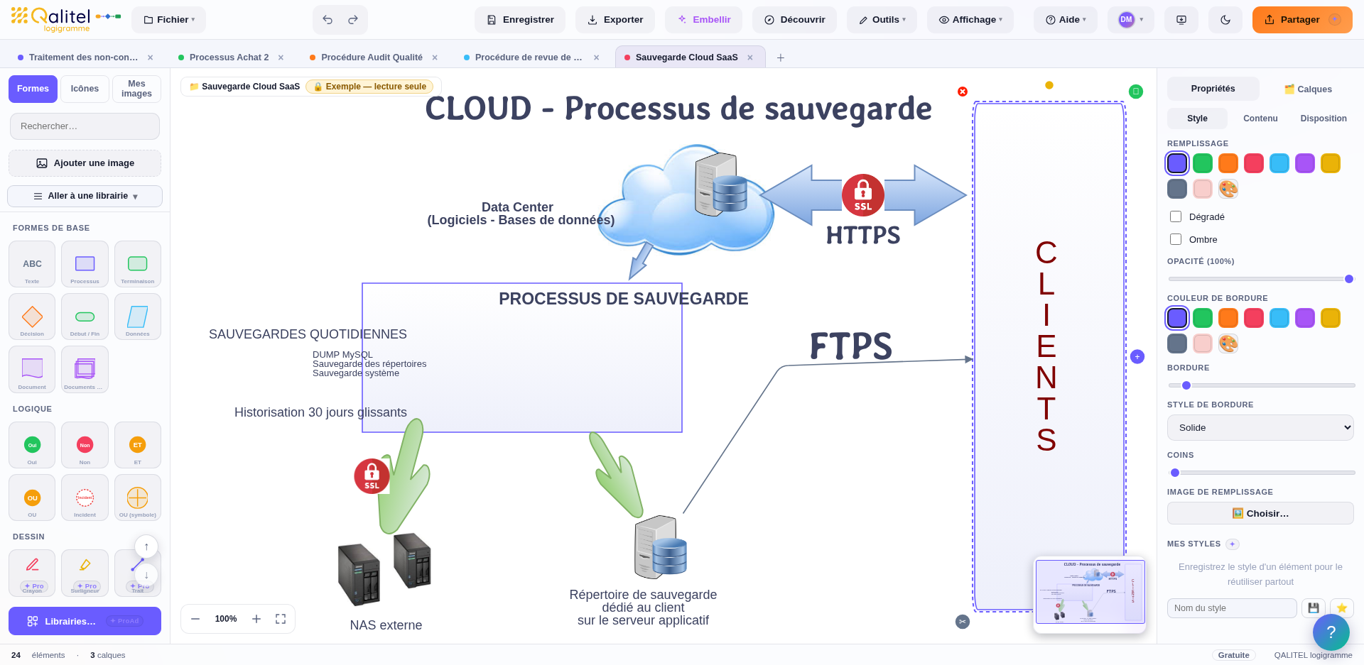 Mode opératoire de sauvegarde d'application Cloud / SaaS