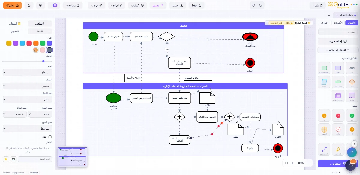 مخطط BPMN لعملية المشتريات
