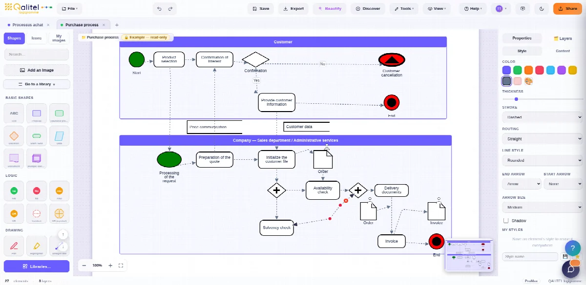 BPMN diagram of the purchasing process