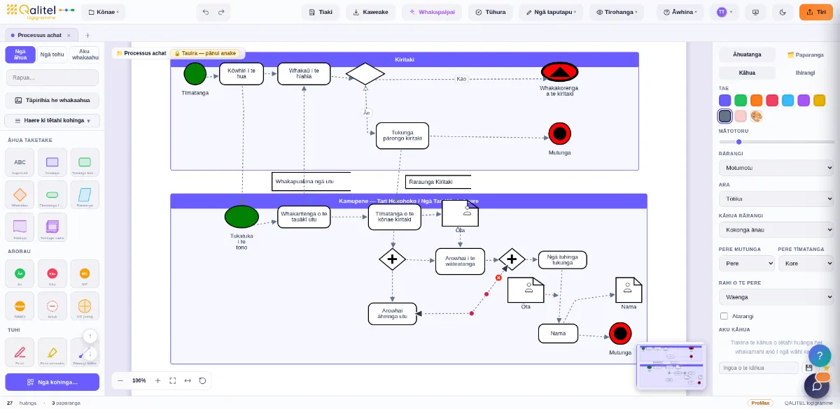 Hoahoa BPMN o te tukanga hokonga
