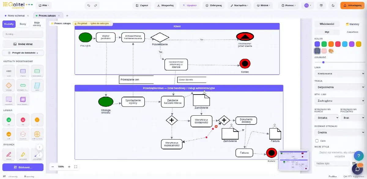 Diagram BPMN procesu zakupów