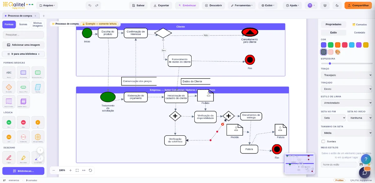Diagrama BPMN do processo de compras
