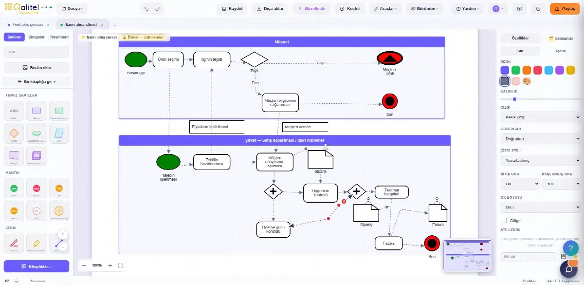 Satın alma sürecinin BPMN diyagramı