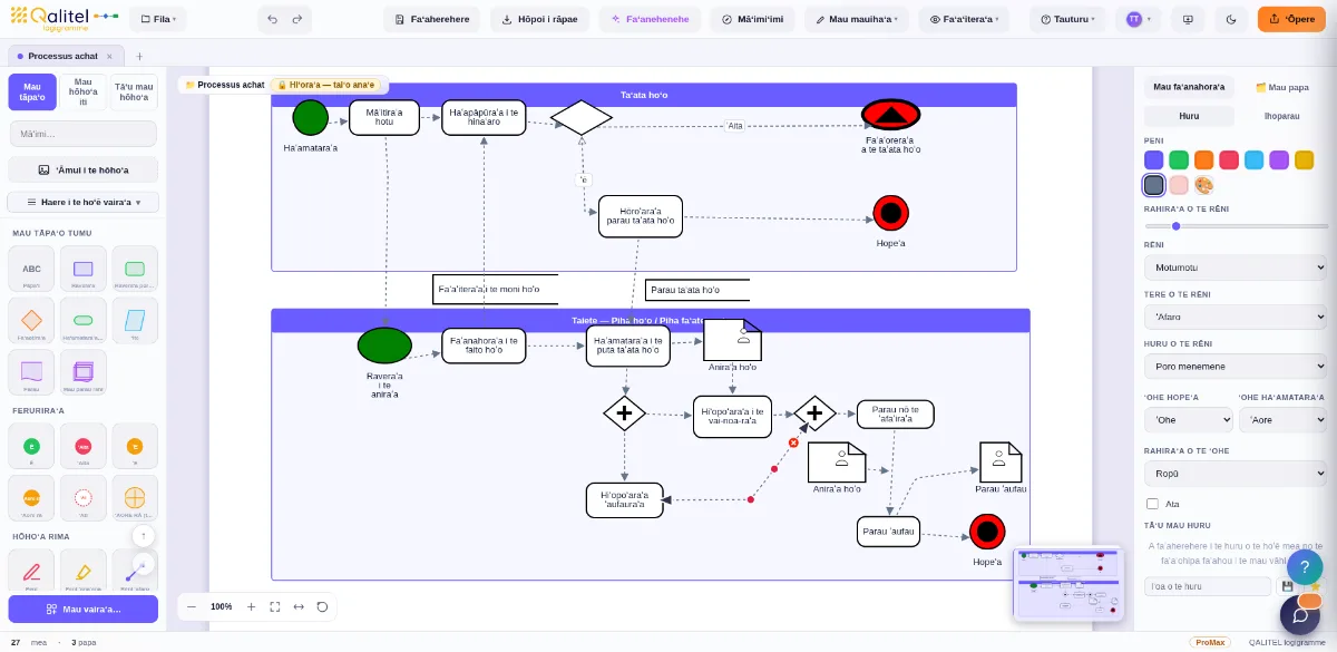 Hoho'a BPMN o te fa'anahoraa ho'o