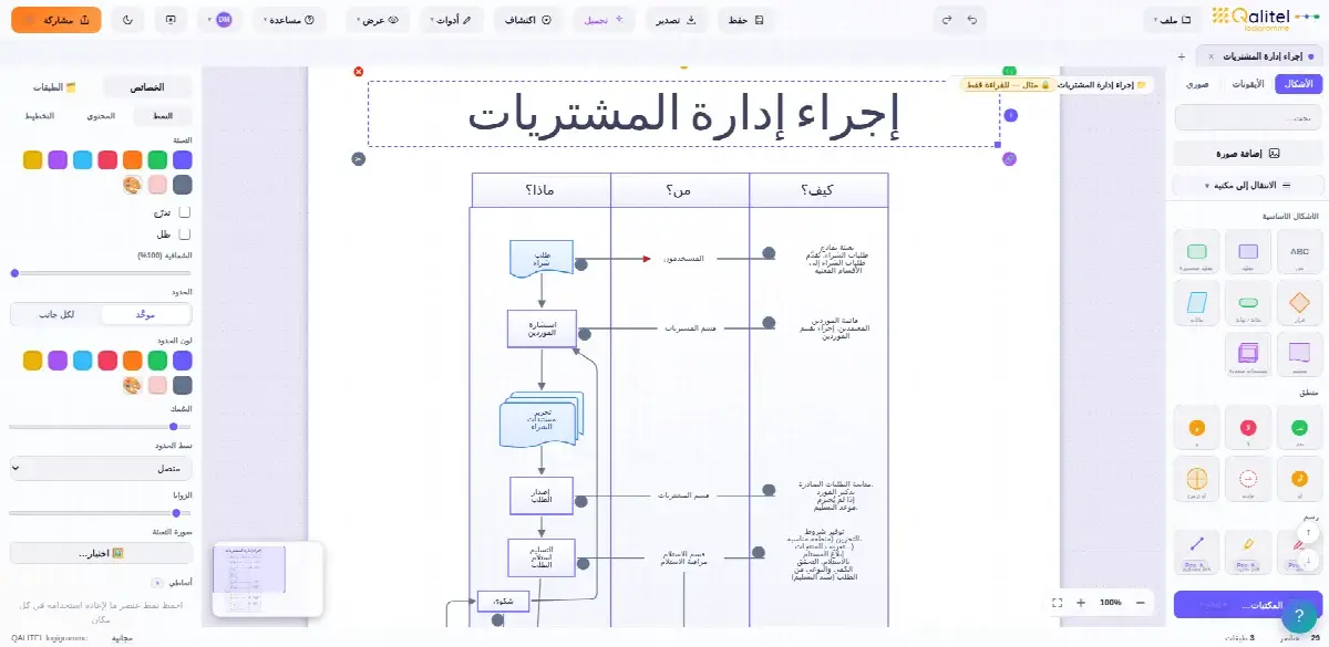 إجراء إدارة المشتريات باستخدام QALITEL logigramme