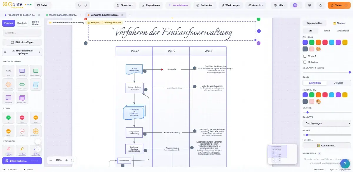 Verfahren zum Einkaufsmanagement mit QALITEL logigramme
