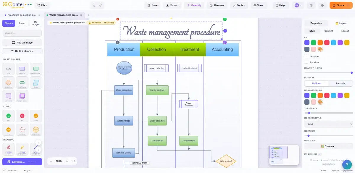 Purchasing management procedure with QALITEL logigramme