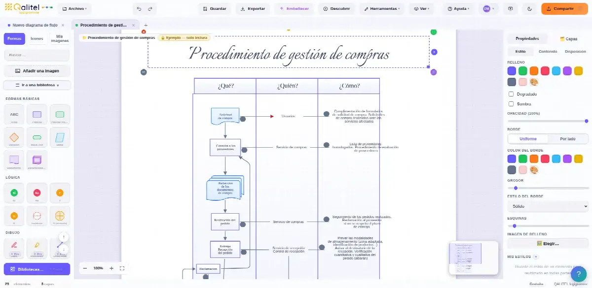 Procedimiento de gestión de compras con QALITEL logigramme