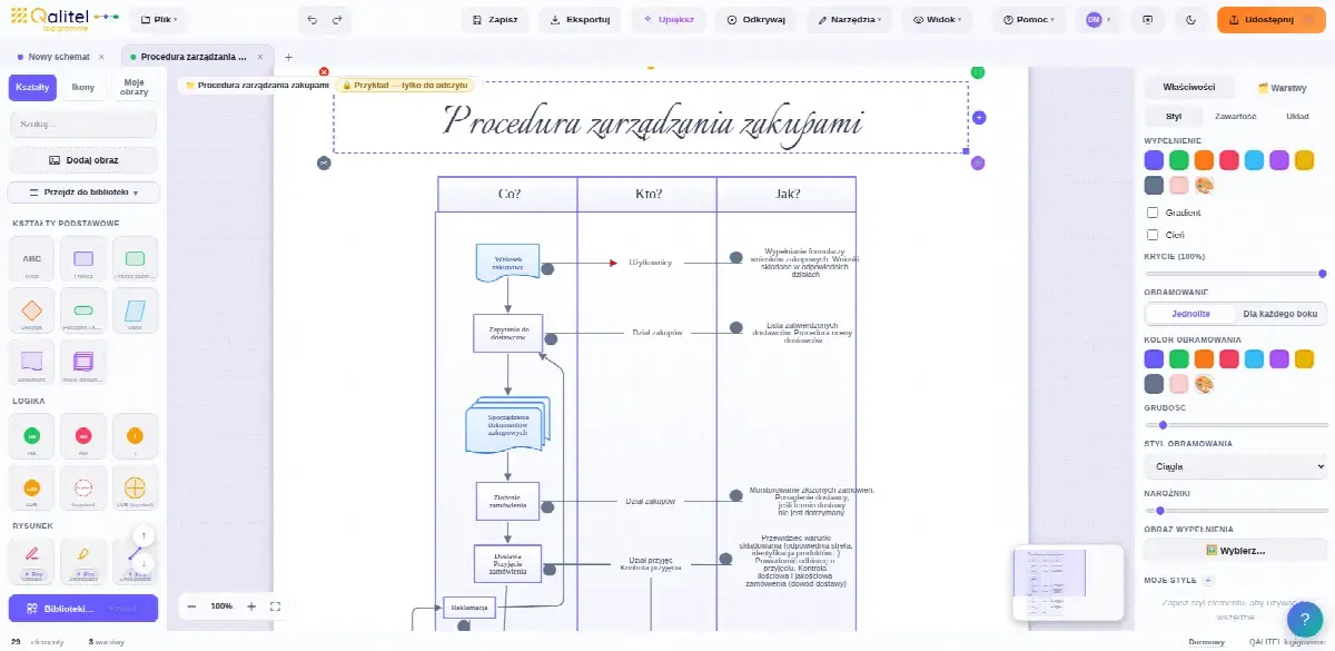Procedura zarządzania zakupami w QALITEL logigramme
