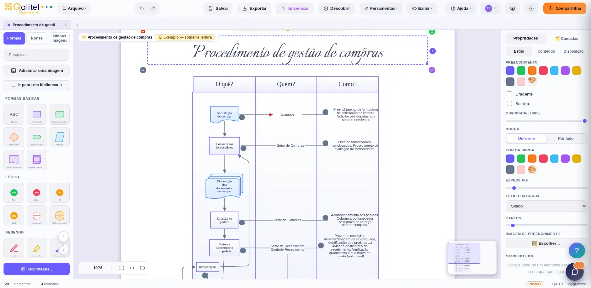 Procedimento de gestão de compras com o QALITEL logigramme