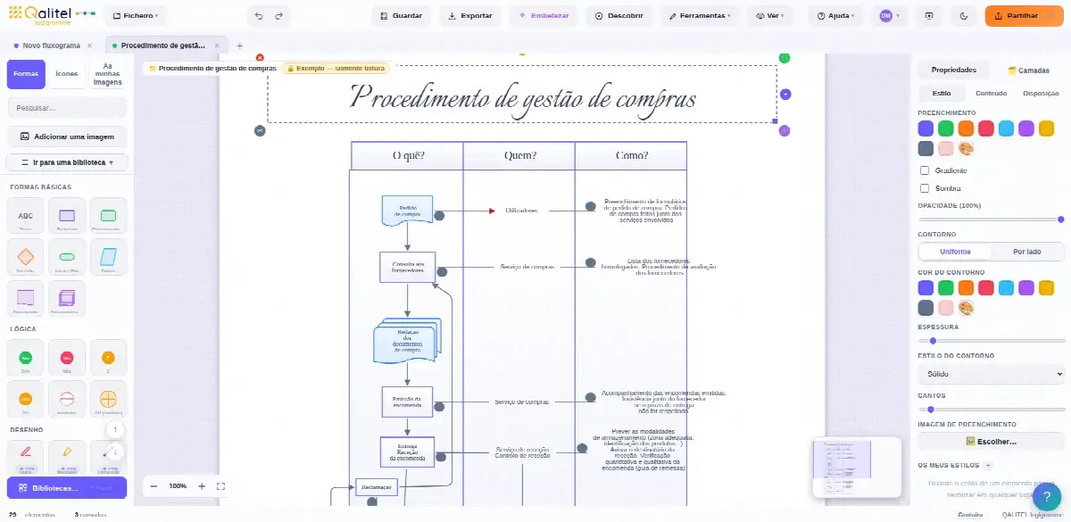 Procedimento de gestão de compras com o QALITEL logigramme