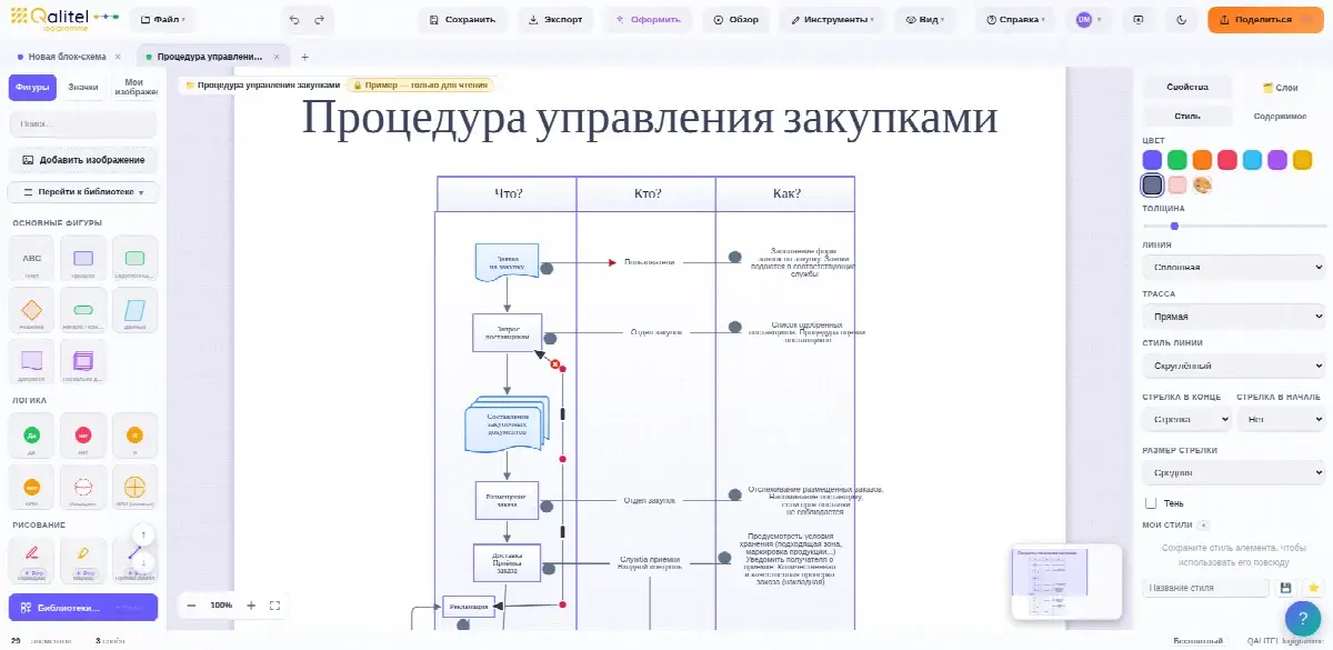 Процедура управления закупками с QALITEL logigramme
