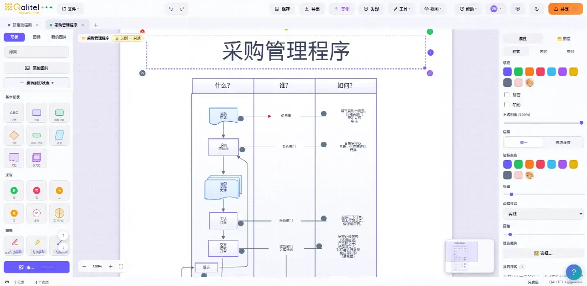 使用 QALITEL logigramme 制作的采购管理程序