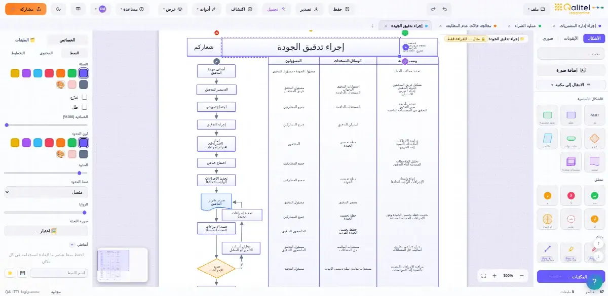 إجراء إدارة تدقيقات الجودة