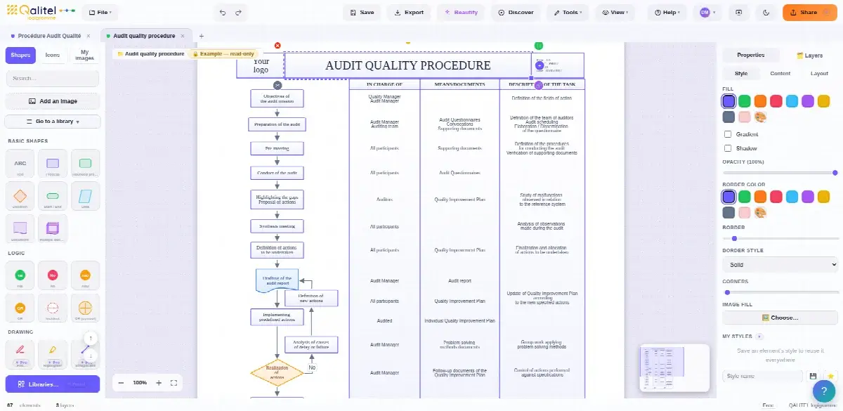 Quality audit management procedure