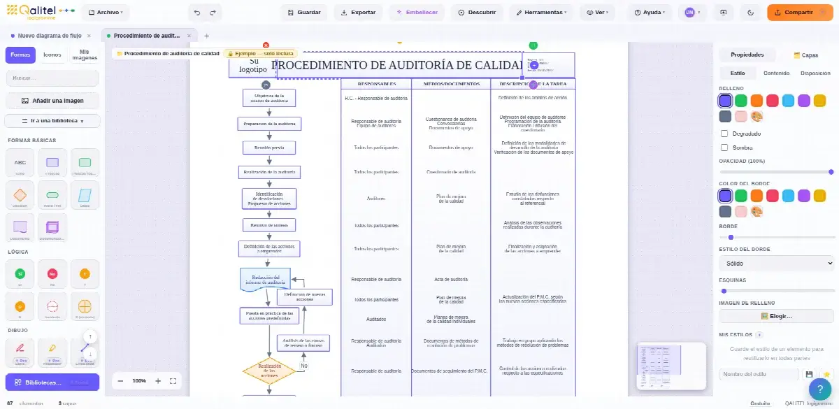 Procedimiento de gestión de auditorías de calidad