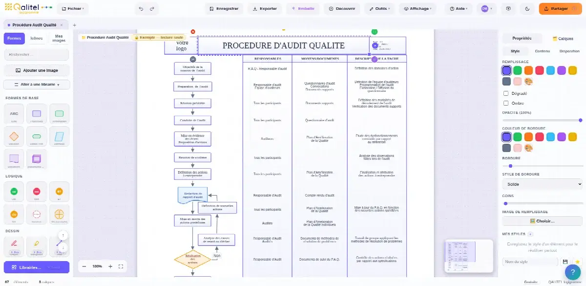 Procédure de gestion des audits qualité