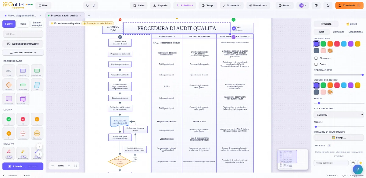 Procedura di gestione degli audit qualità
