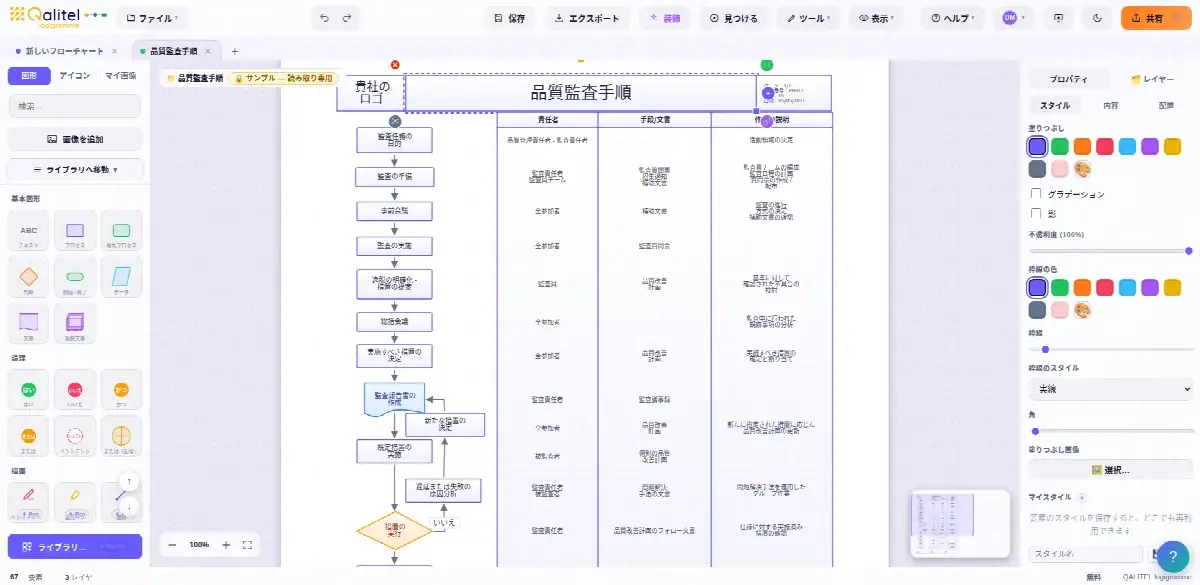品質監査管理手順