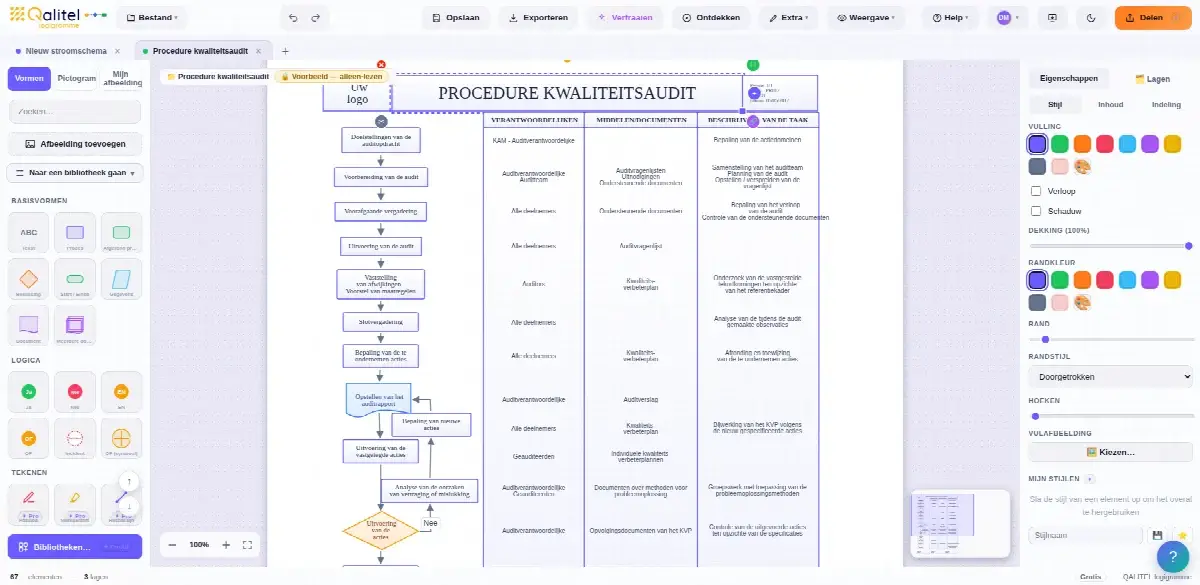 Procedure voor het beheer van kwaliteitsaudits
