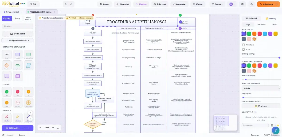 Procedura zarządzania audytami jakości