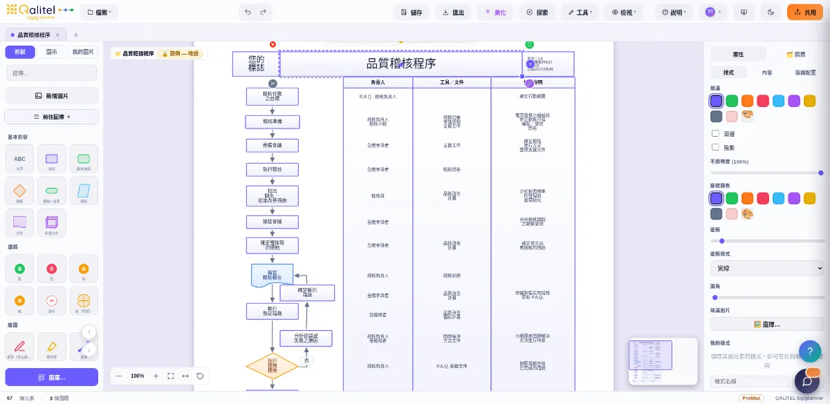 質量審核管理程式