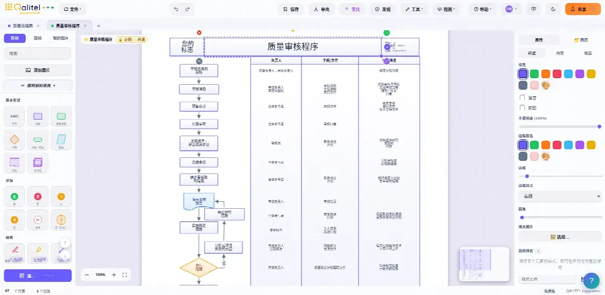 质量审核管理程序